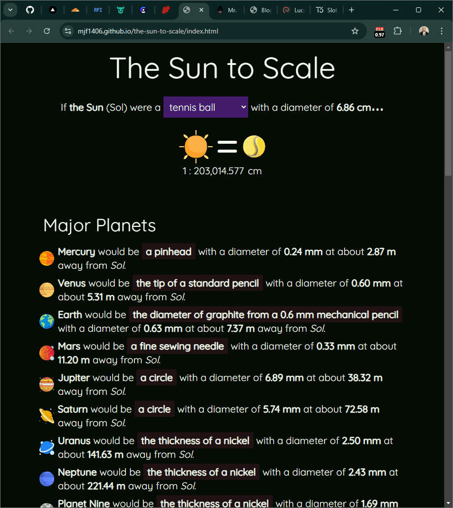 The Sun to Scale
